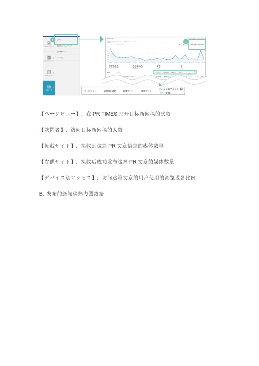 日本亚马逊站外推广利器PR Times深度解读-文章场景图