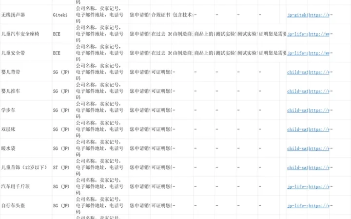 日本跨境电商全类目合规审核自助检测工具-111行-3个子表