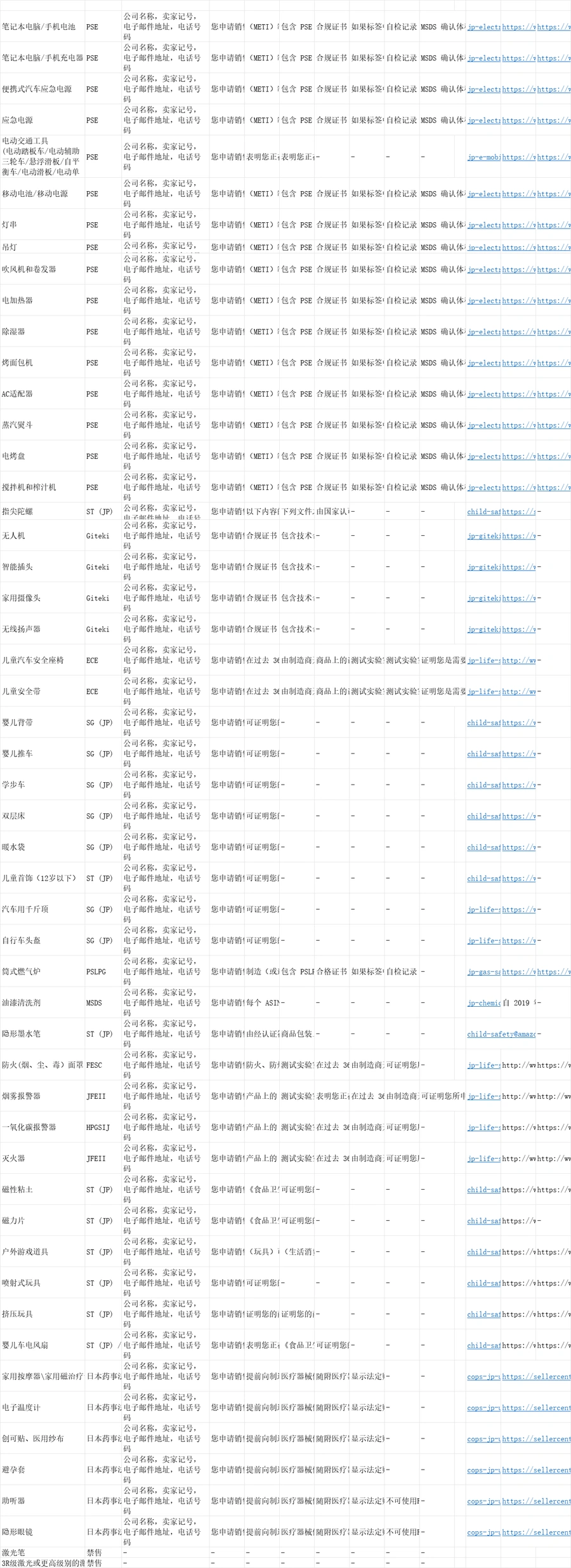 日本跨境电商全类目合规审核自助检测工具-111行-3个子表