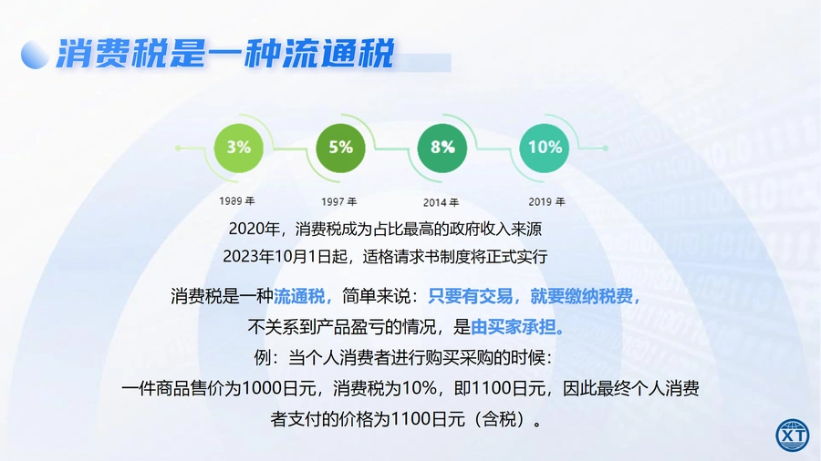 日本跨境电商新政ACP与JCT深度解读指南-文章简介图