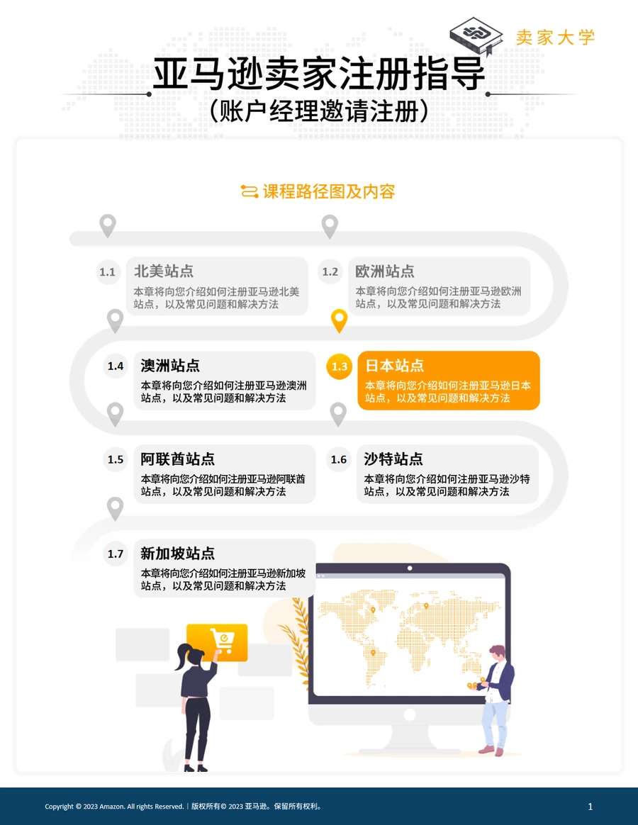 亚马逊日本站卖家注册与运营全指南-63页