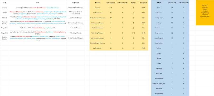 亚马逊睫毛膏竞品分析与文案优化模板-文章场景图