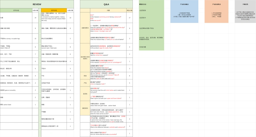 亚马逊睫毛膏竞品分析与文案优化模板-文章简介图