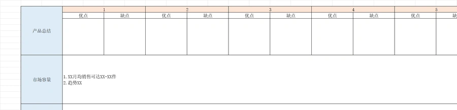 跨境电商产品调研与成本分析模板-文章简介图