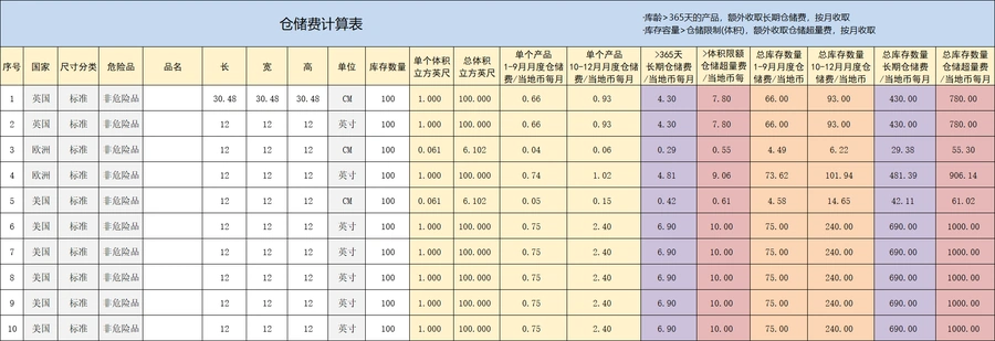 跨境电商仓储费计算表V2-文章封面图