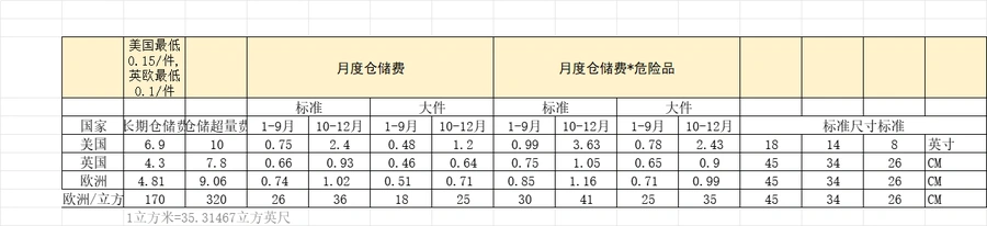 跨境电商仓储费计算表V2-文章简介图