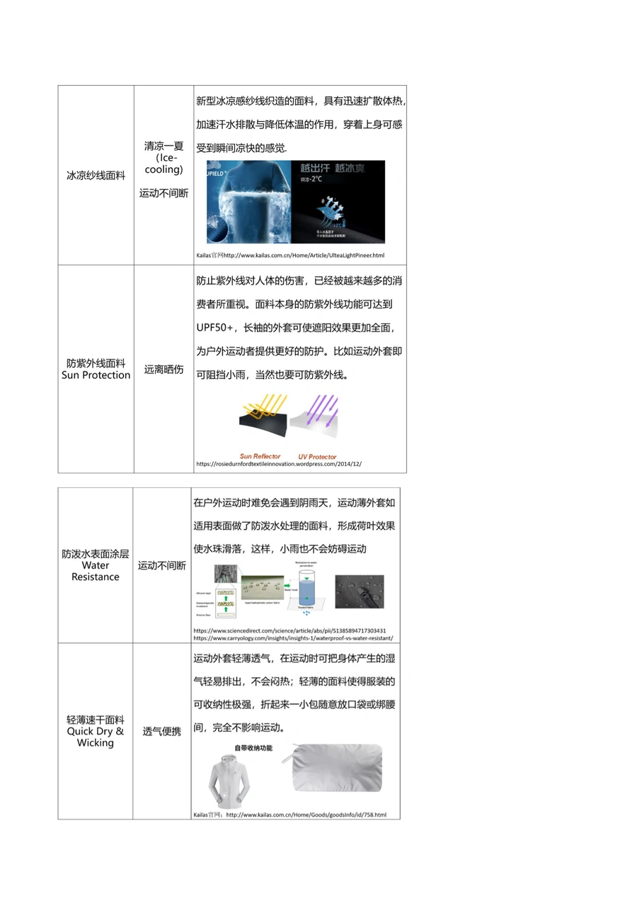 服装类目及户外运动功能性面料差异化爆品指南-文章场景图