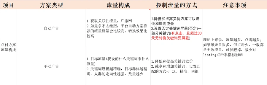 精品大麦公司亚马逊广告投放与优化实战指南-文章简介图