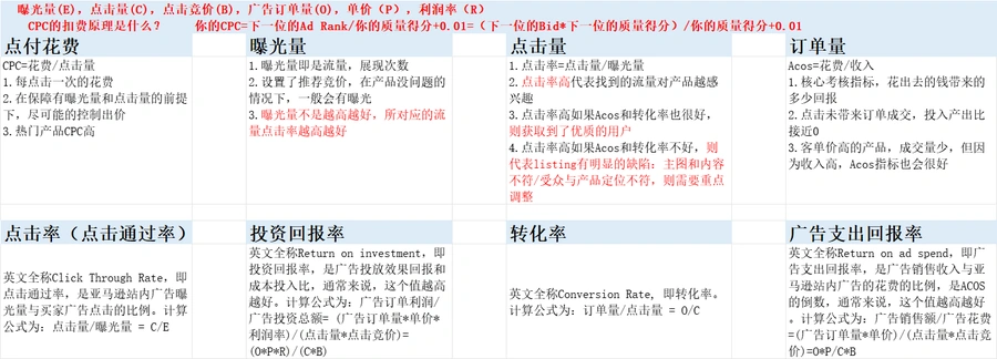 精品大麦公司亚马逊广告投放与优化实战指南-文章封面图