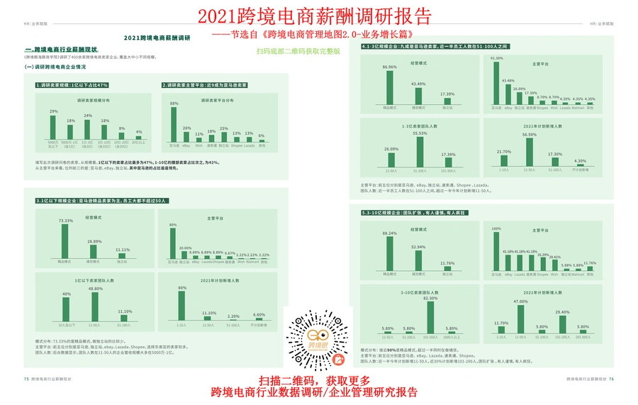 2021中国出口跨境电商薪酬调研报告-13页