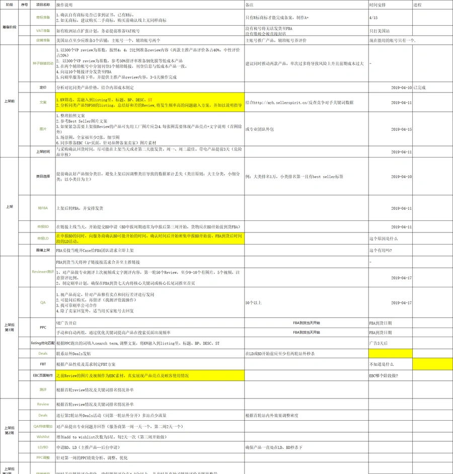 亚马逊店铺运营标准打造模板-31行-3个子表