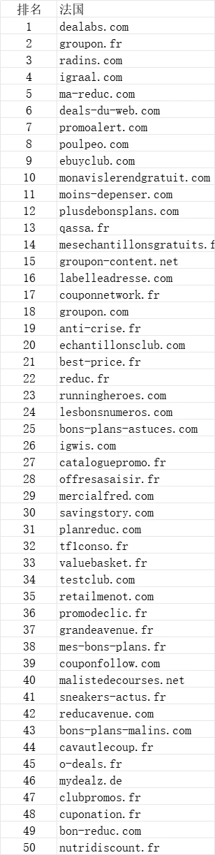 欧洲五国站外促销TOP50引流网站大全-文章简介图