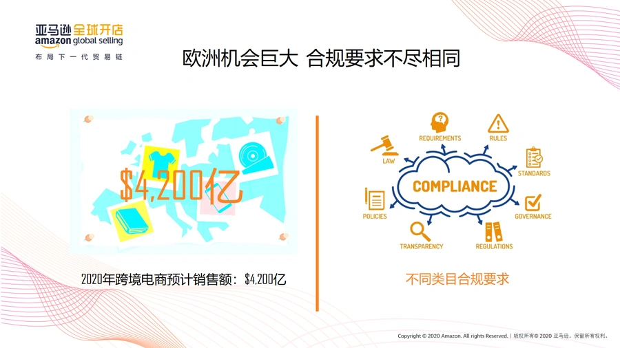 2021年欧洲跨境电商合规指南及亚马逊解决方案-文章简介图