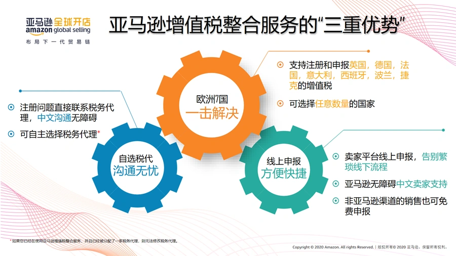 2021年欧洲跨境电商合规指南及亚马逊解决方案-文章场景图