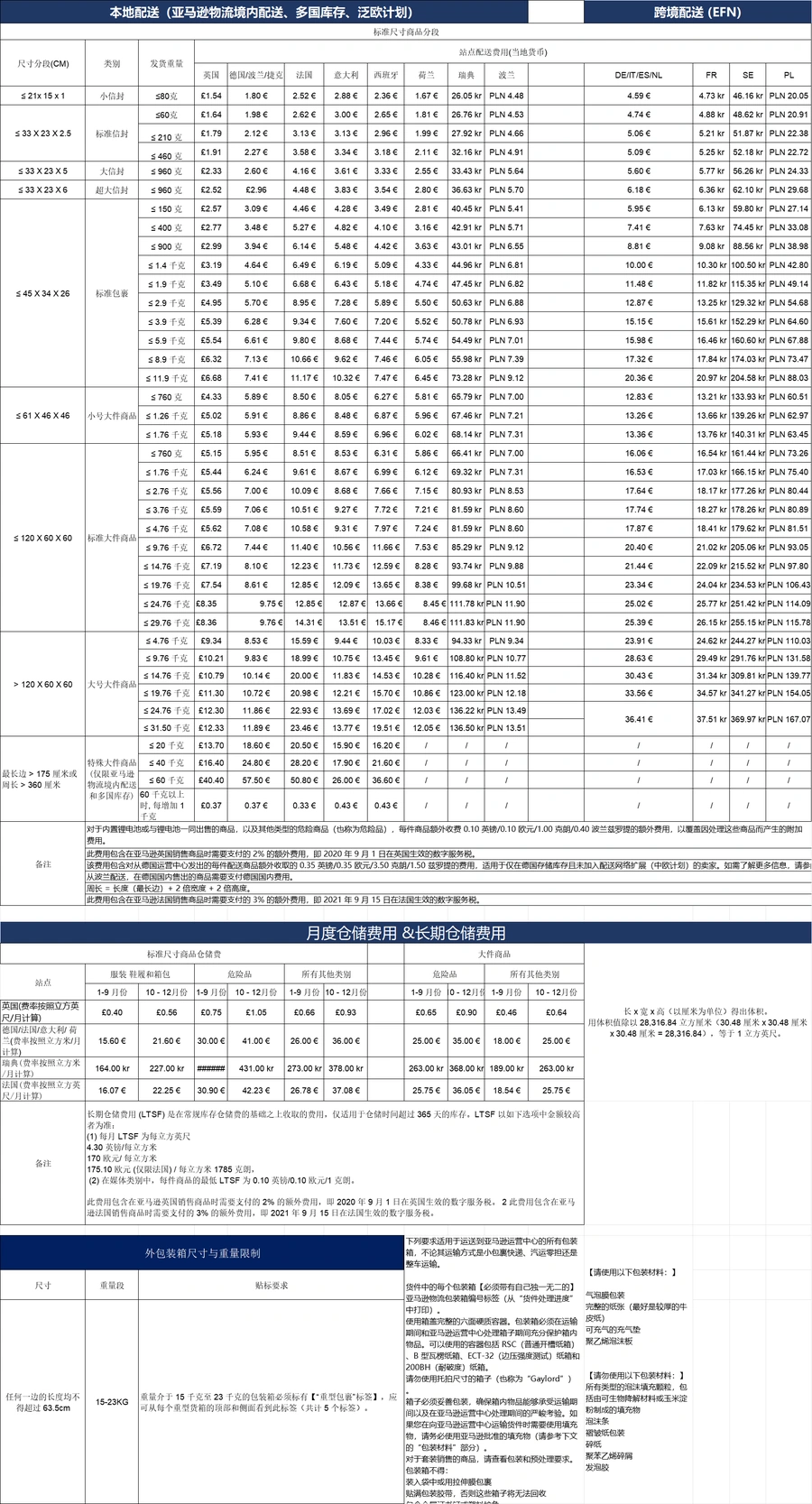 欧洲亚马逊物流配送费与仓储费及外箱尺寸要求指南-64行-1个子表