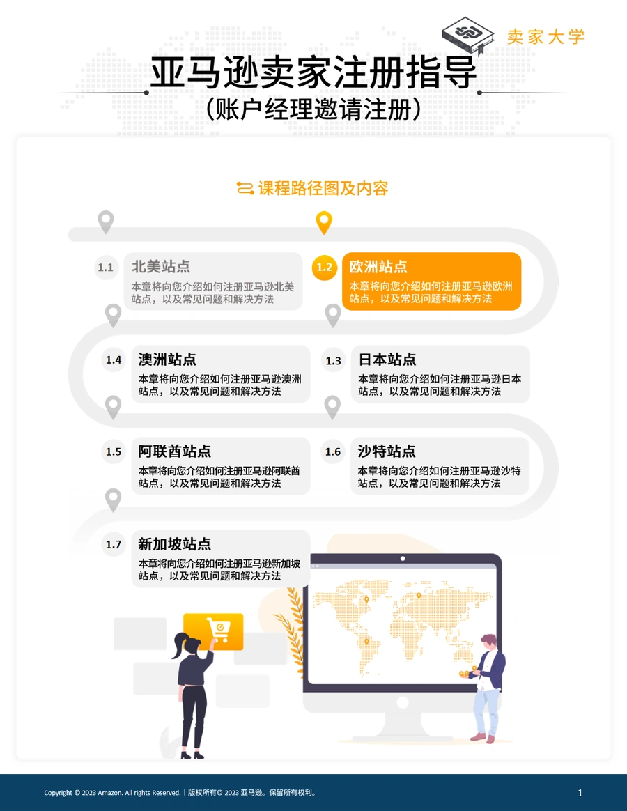 亚马逊欧洲站卖家注册与KYC审核全流程指南-78页