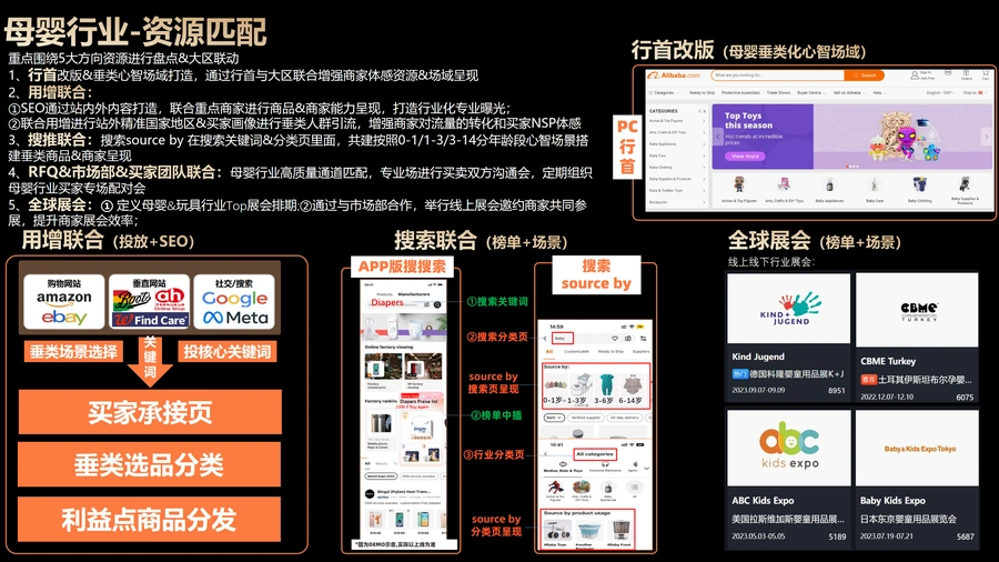 2025全球母婴及玩具行业趋势与市场策略报告-文章场景图