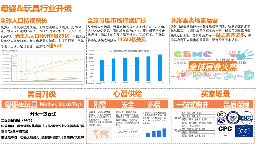 2025全球母婴及玩具行业趋势与市场策略报告-文章简介图