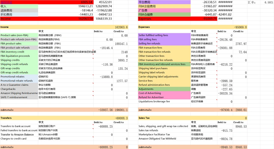 亚马逊月度财务报告解析与跨境电商运营优化指南-36行-1个子表