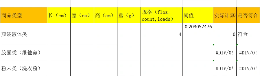 跨境电商气候友好商品阈值计算表-文章封面图