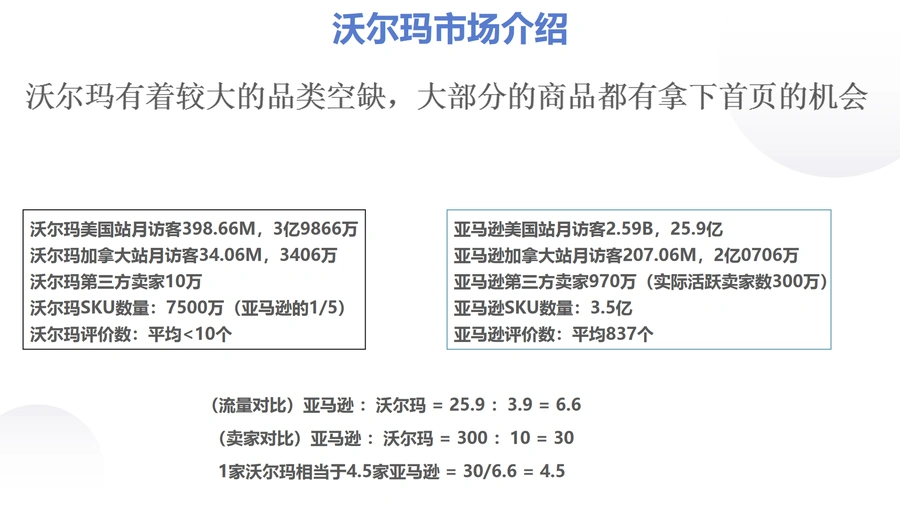 沃尔玛市场与账户类型详解-4页