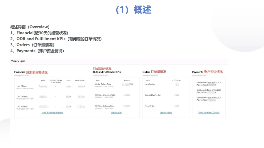 沃尔玛店铺后台分析与运营优化指南-23页