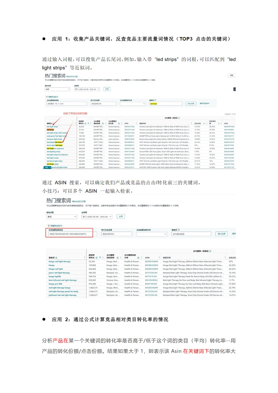 深入解读亚马逊ABA热门搜索词实战指南-文章简介图