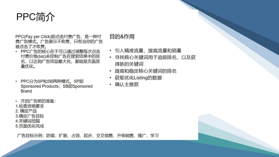 深圳某大卖亚马逊CPC广告优化大全-文章简介图