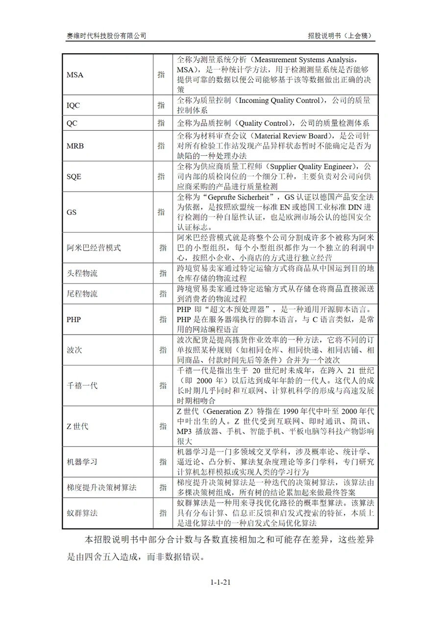 赛维时代跨境电商全链路数字化运营与品牌化战略解析-文章简介图