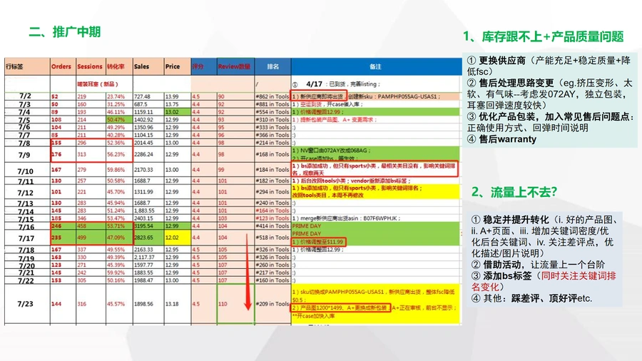 帕拓逊MPOW耳塞产品亚马逊推广全流程解析-文章场景图