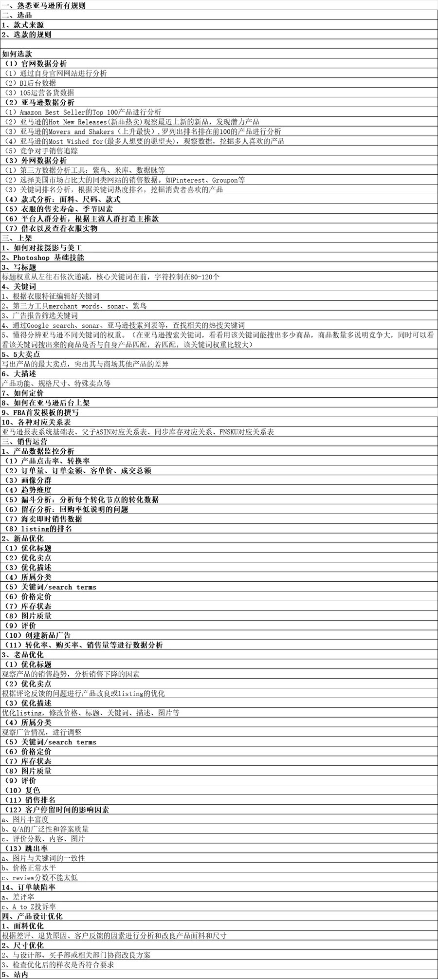 跨境女装大麦运营规则手册-149行-1个子表