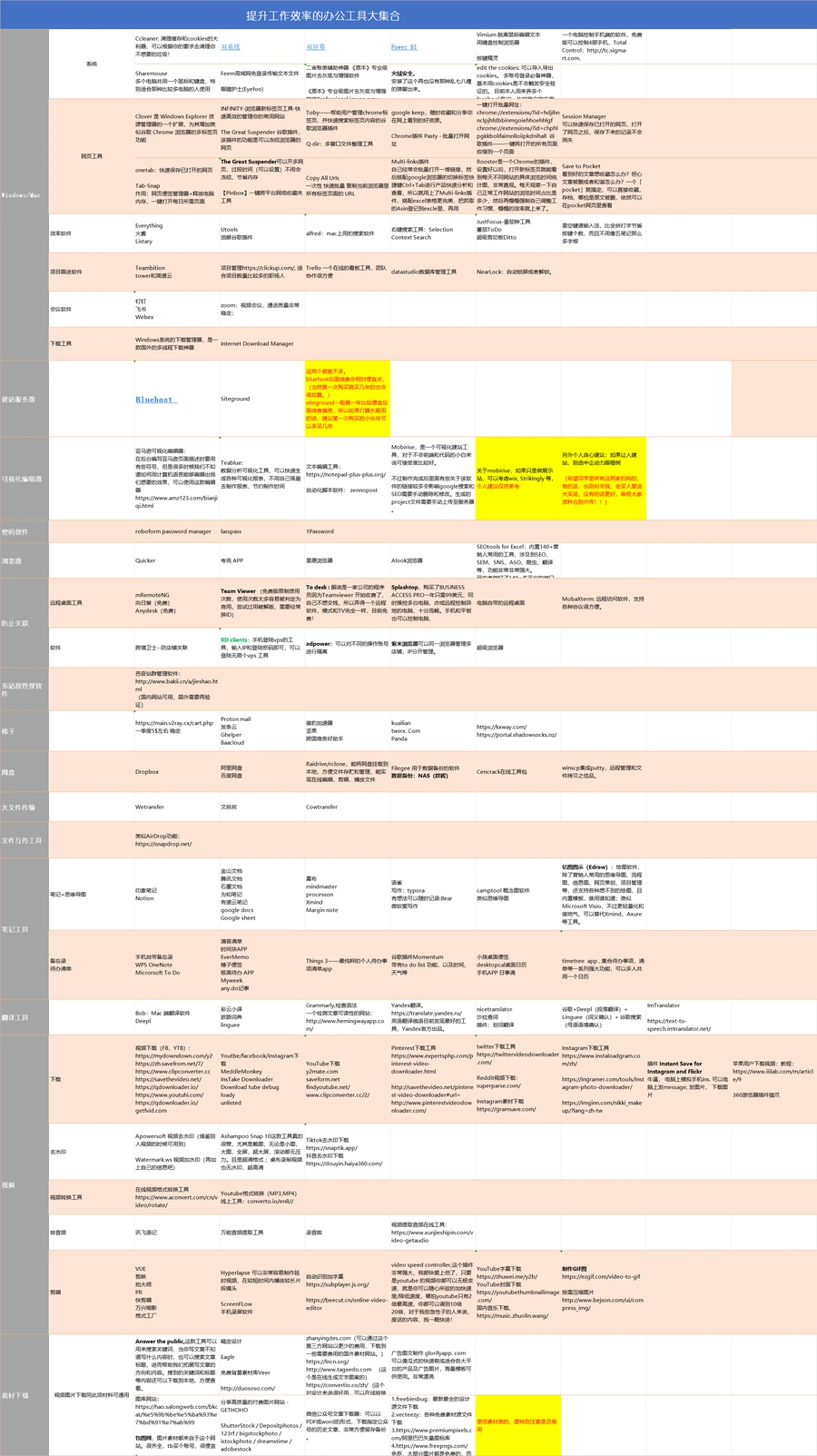 跨境电商高效工具大全2025-98行-1个子表