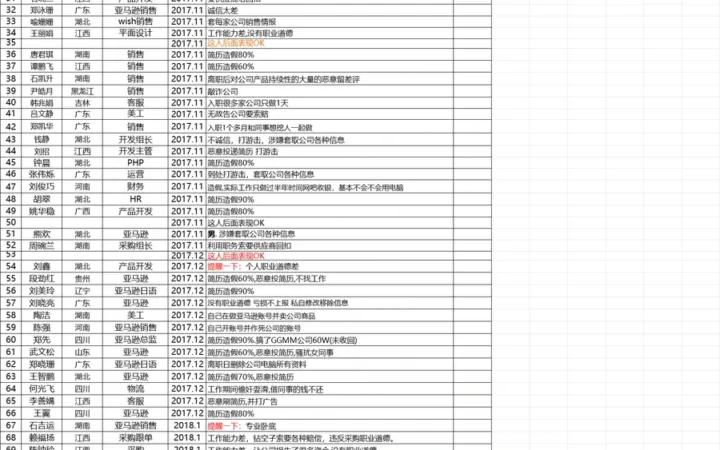 跨境电商行业求职黑名单（276人）-278行-2个子表