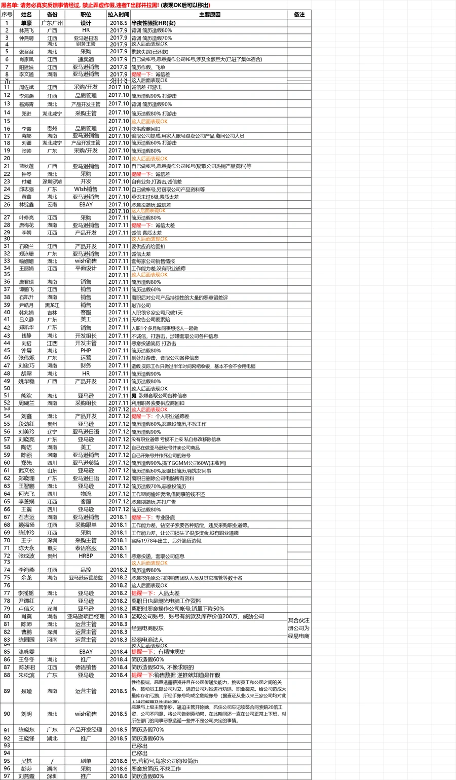 跨境电商行业求职黑名单（276人）-278行-2个子表