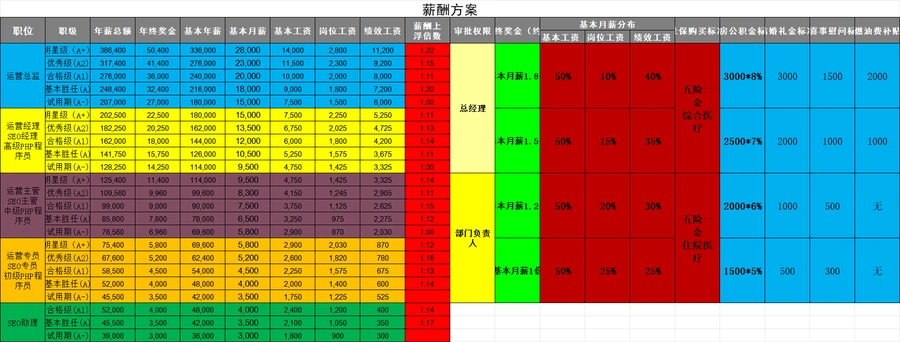 跨境电商公司薪资体系参考手册-文章场景图