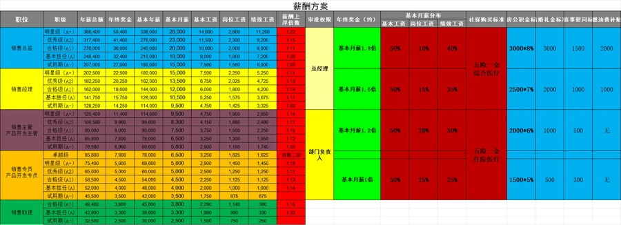 跨境电商公司薪资体系参考手册-文章简介图