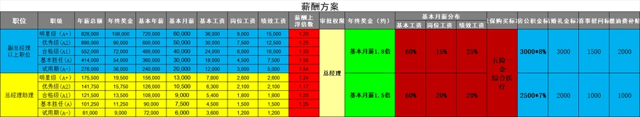 跨境电商公司薪资体系参考手册-文章封面图
