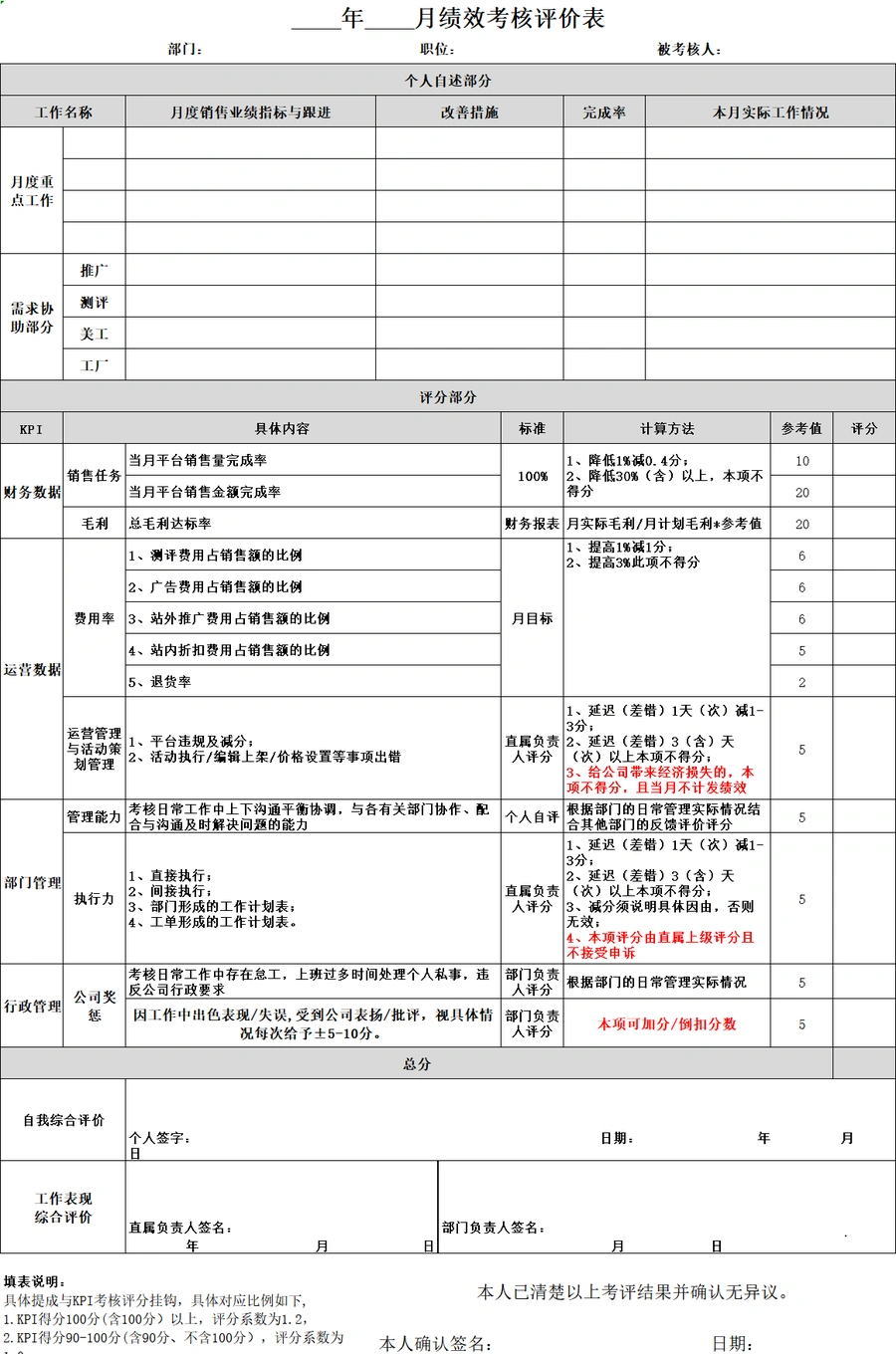亚马逊团队KPI绩效方案参考表格-40行-1个子表