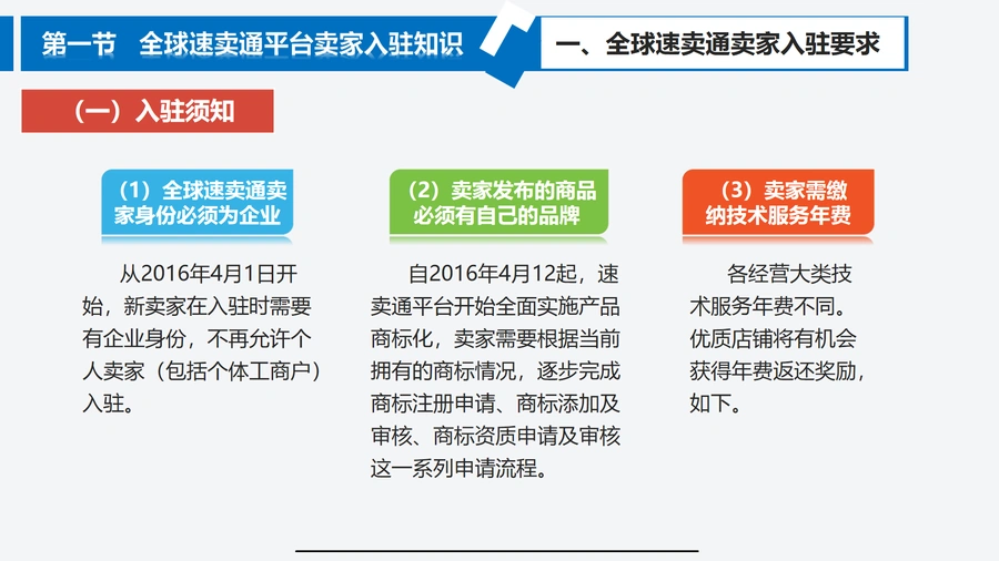 跨境电商主流平台入驻指南-文章简介图