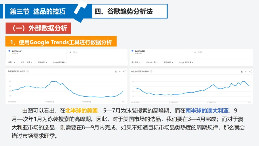 跨境电商选品策略与工具指南-文章场景图