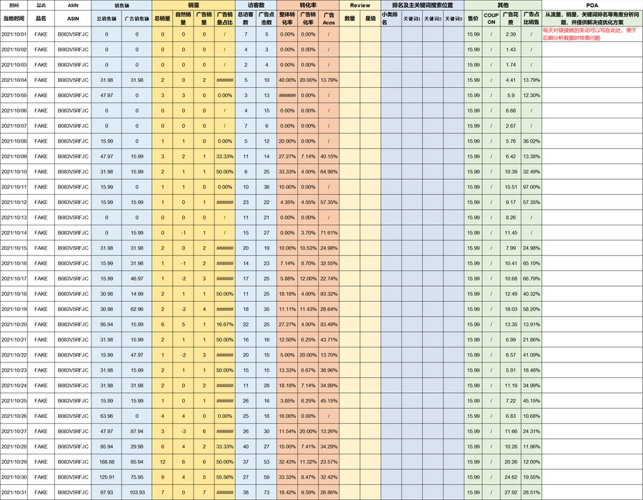 亚马逊运营日志与广告优化模板-171行-5个子表
