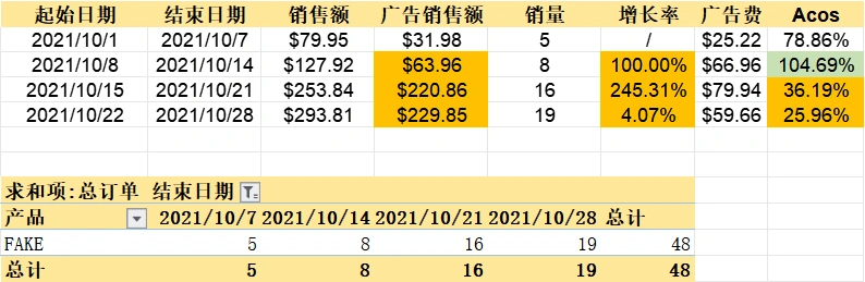 亚马逊运营日志与广告优化模板-文章封面图