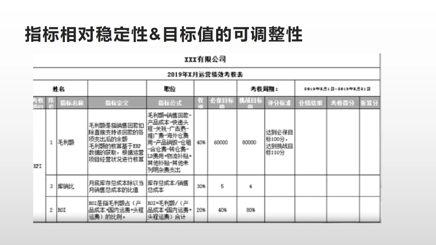 跨境电商运营团队绩效考核指标制定指南-文章场景图