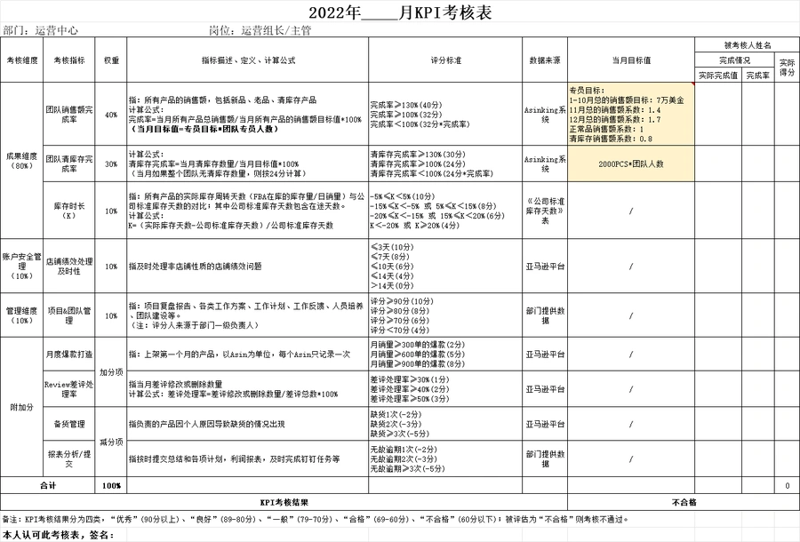 亚马逊运营团队KPI考核表-文章场景图