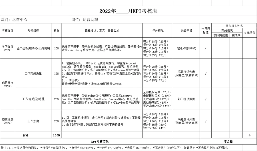 亚马逊运营团队KPI考核表-47行-3个子表
