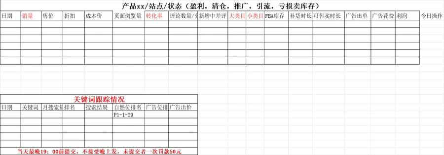 跨境电商运营日报与产品数据分析表-文章简介图