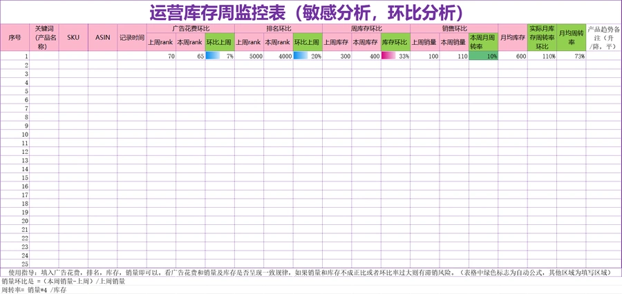 亚马逊运营监控与库存分析工具包-94行-6个子表