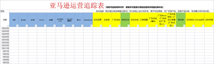 亚马逊运营监控与库存分析工具包-文章简介图