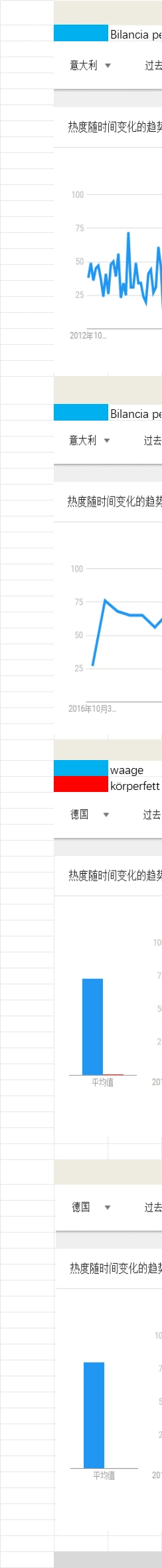 欧洲体脂称市场调研与选品策略分析-文章简介图
