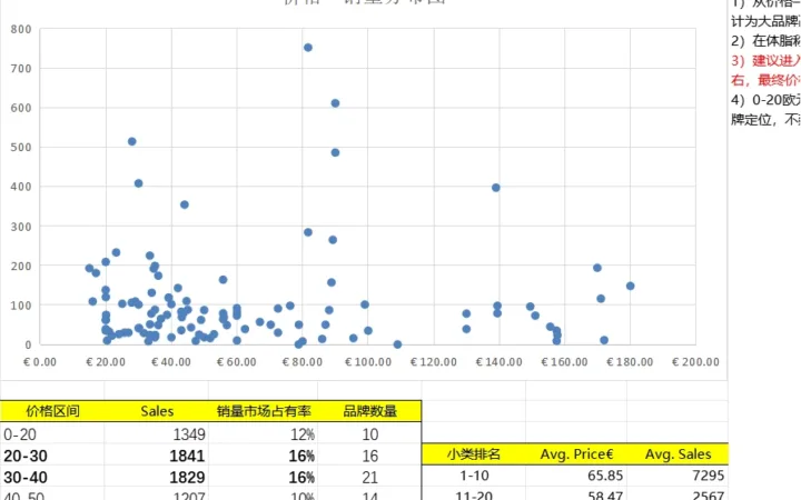 欧洲体脂称市场调研与选品策略分析-497行-9个子表